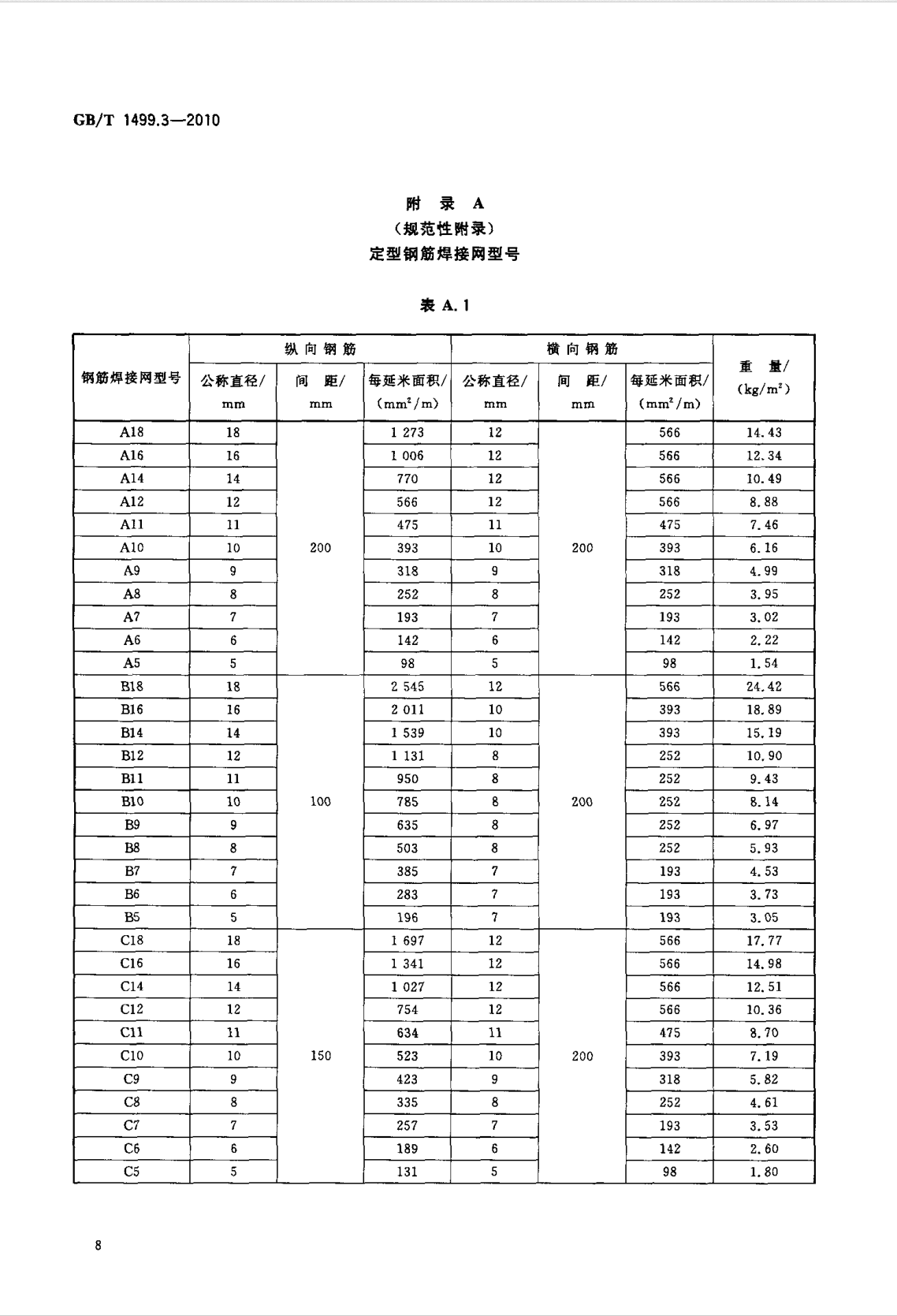 鋼筋網(wǎng)片國家標(biāo)準(zhǔn)《GB/T 1499.3-2010 鋼筋混凝土用鋼 第3部分 鋼筋焊接網(wǎng)》 鋼筋網(wǎng)片國家標(biāo)準(zhǔn)《GB/T 1499.3-2010 鋼筋混凝土用鋼 第3部分 鋼筋焊接網(wǎng)》