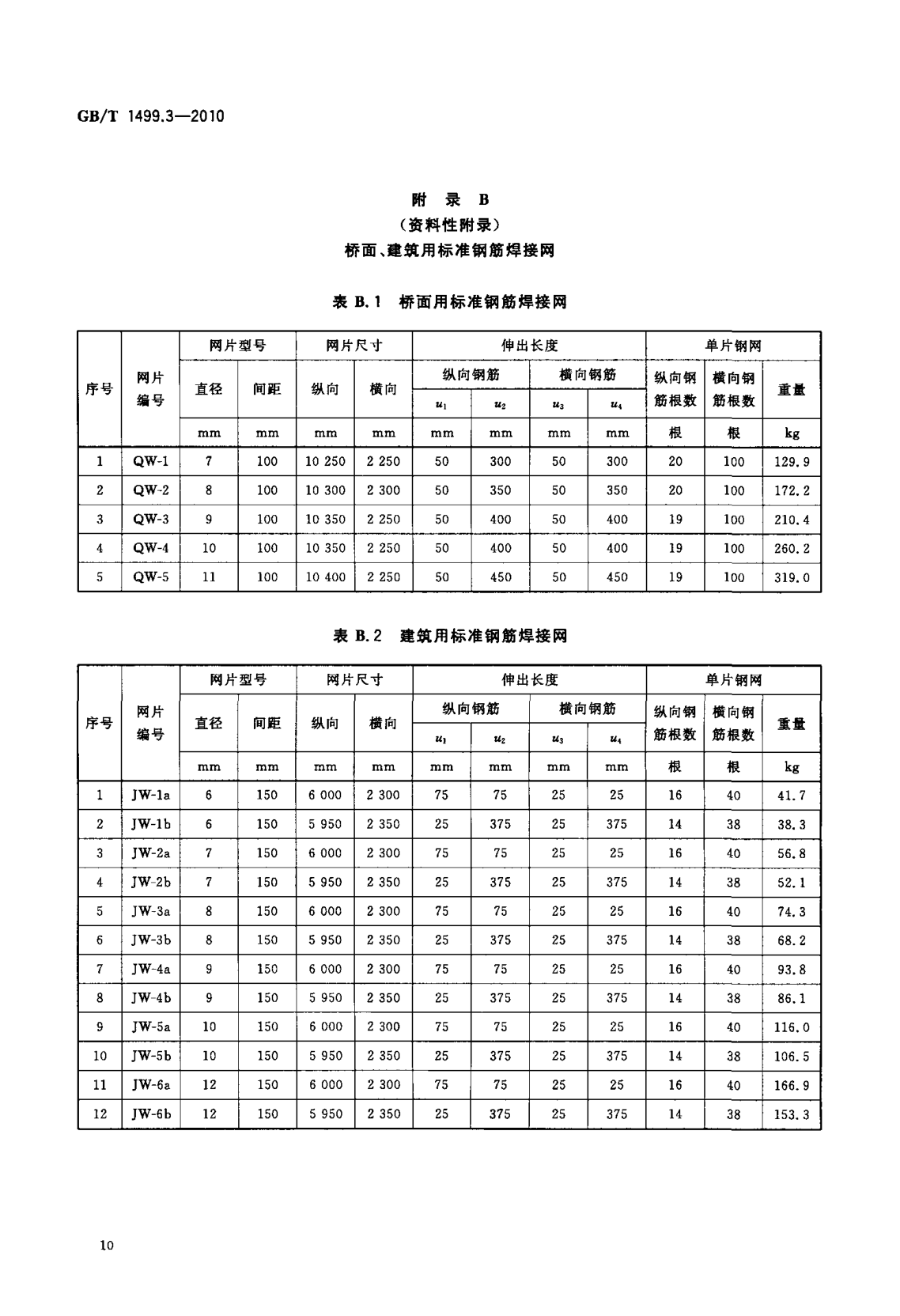 鋼筋網(wǎng)片國家標(biāo)準(zhǔn)《GB/T 1499.3-2010 鋼筋混凝土用鋼 第3部分 鋼筋焊接網(wǎng)》 鋼筋網(wǎng)片國家標(biāo)準(zhǔn)《GB/T 1499.3-2010 鋼筋混凝土用鋼 第3部分 鋼筋焊接網(wǎng)》