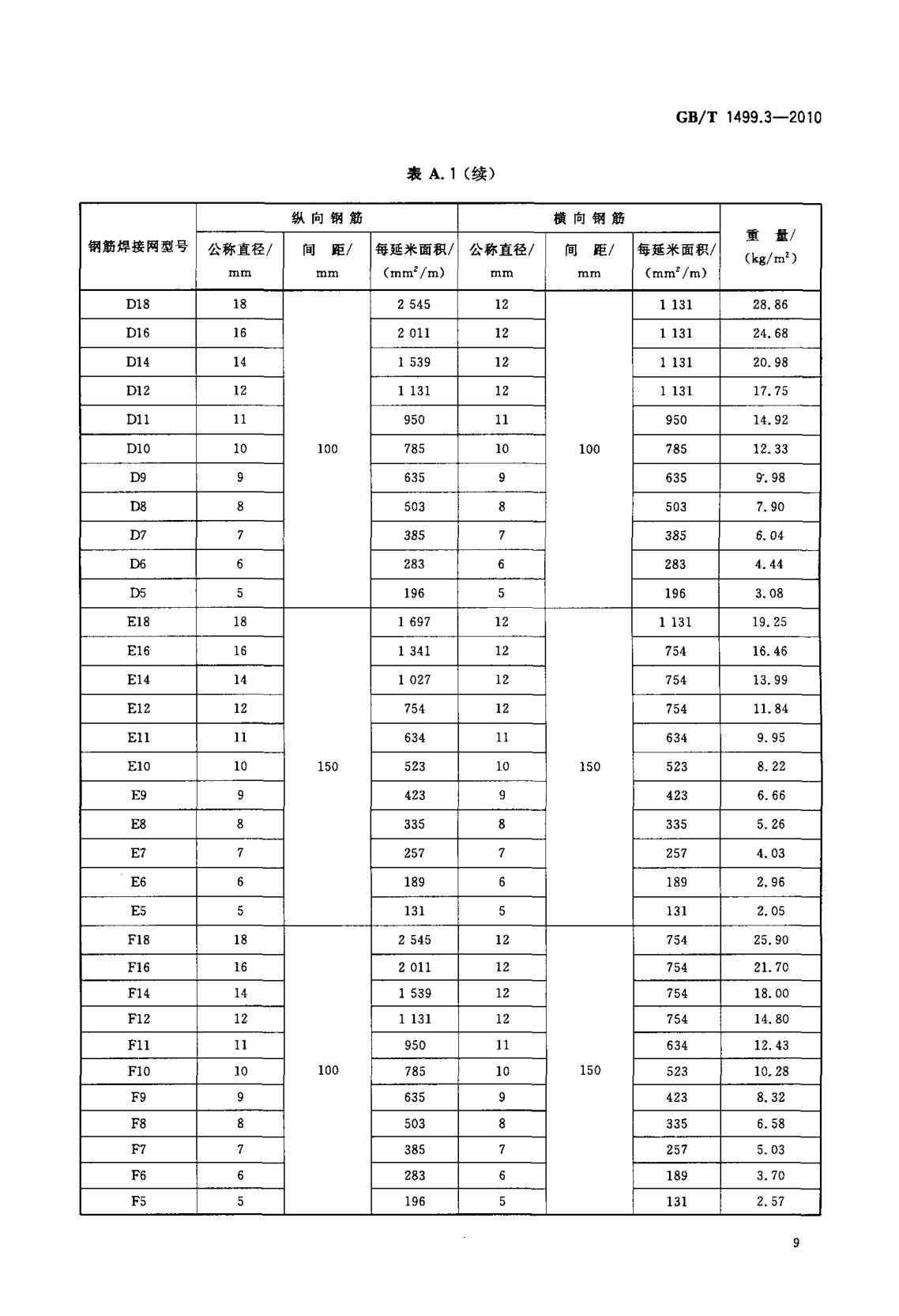 鋼筋網(wǎng)片國家標(biāo)準(zhǔn)《GB/T 1499.3-2010 鋼筋混凝土用鋼 第3部分 鋼筋焊接網(wǎng)》 鋼筋網(wǎng)片國家標(biāo)準(zhǔn)《GB/T 1499.3-2010 鋼筋混凝土用鋼 第3部分 鋼筋焊接網(wǎng)》